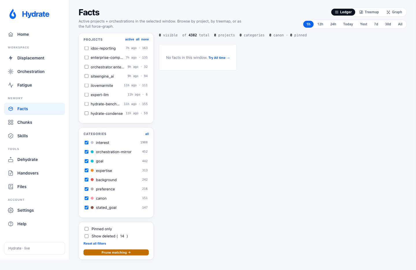 Facts force-directed graph